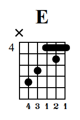 آموزش آکورد E گیتار باره ای فرت ۴
